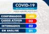 SALINAS DA MARGARIDA: dos 03 casos ativos de coronavírus, 02 internados