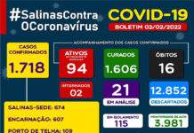 SALINAS DA MARGARIDA: 94 casos ativos de coronavirus, com 02 em internamento