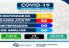 Caiu para 02 os casos ativos de covid-19 em Salinas da Margarida