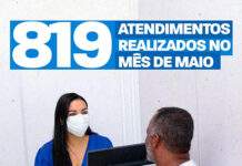 SAJ: Superintendência de Atendimento Municipal (SAM) realizou 819 atendimentos no mês de maio
