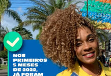 Santo Antônio de Jesus gerou 560 empregos formais nos primeiros cinco meses de 2022