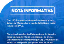 Salinas da Margarida: 120 dias sem crimes contra a vida; na RMS é a cidade que detém maior tempo sem CVLIs