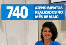 SAJ: Superintendência de Atendimento Municipal (SAM) realizou 740 atendimentos no mês de maio