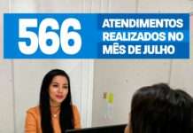 SAJ: Superintendência de Atendimento Municipal (SAM) realizou 566 atendimentos no mês de julho