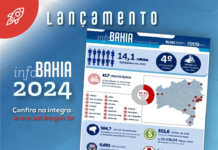 Apenas 18 municípios concentram quase metade da população da Bahia Logo